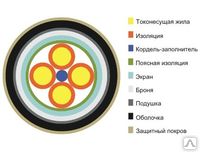 Кабель КСППБ 1Х4Х0.9